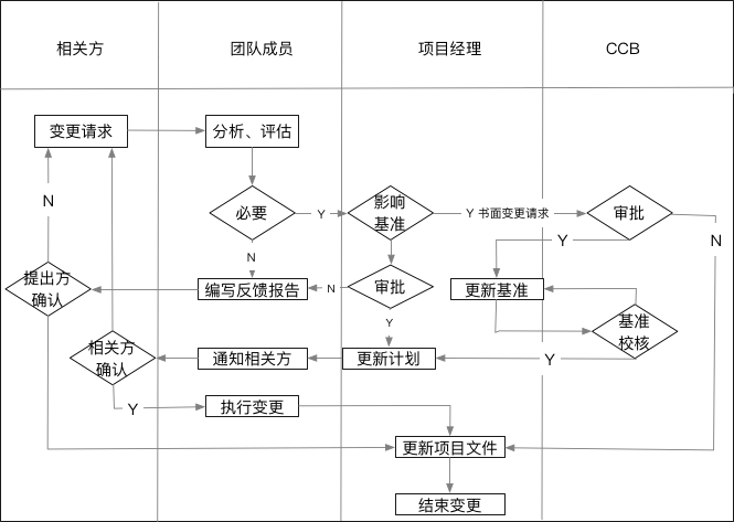 pmp项目管理重点知识图谱(一)