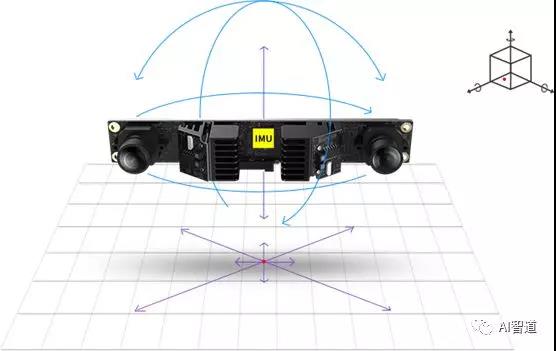 AI深度 | 3D人脸识别和双目结构光惯导