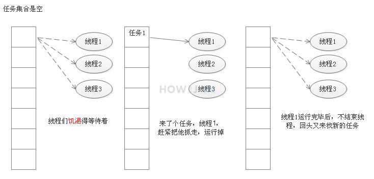 线程池设计思路