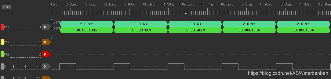 PWM1