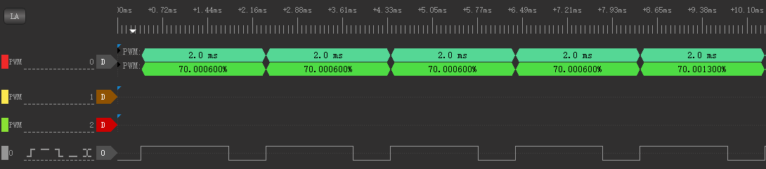 PWM2