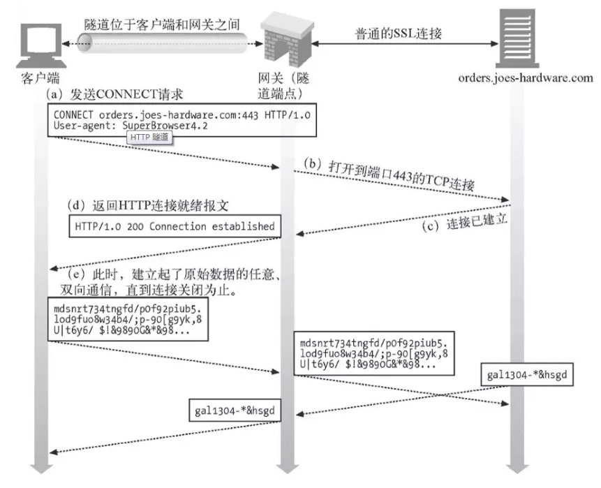 使用NGINX作为HTTPS正向代理服务器