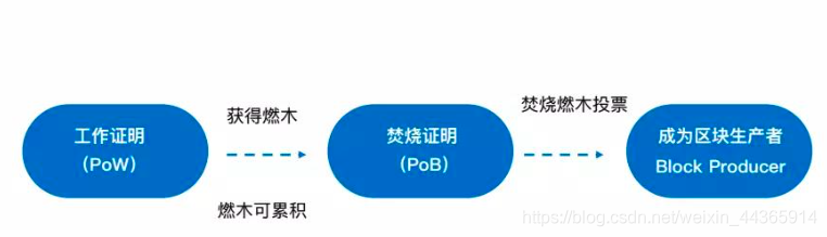 添加图注（不超过50字）