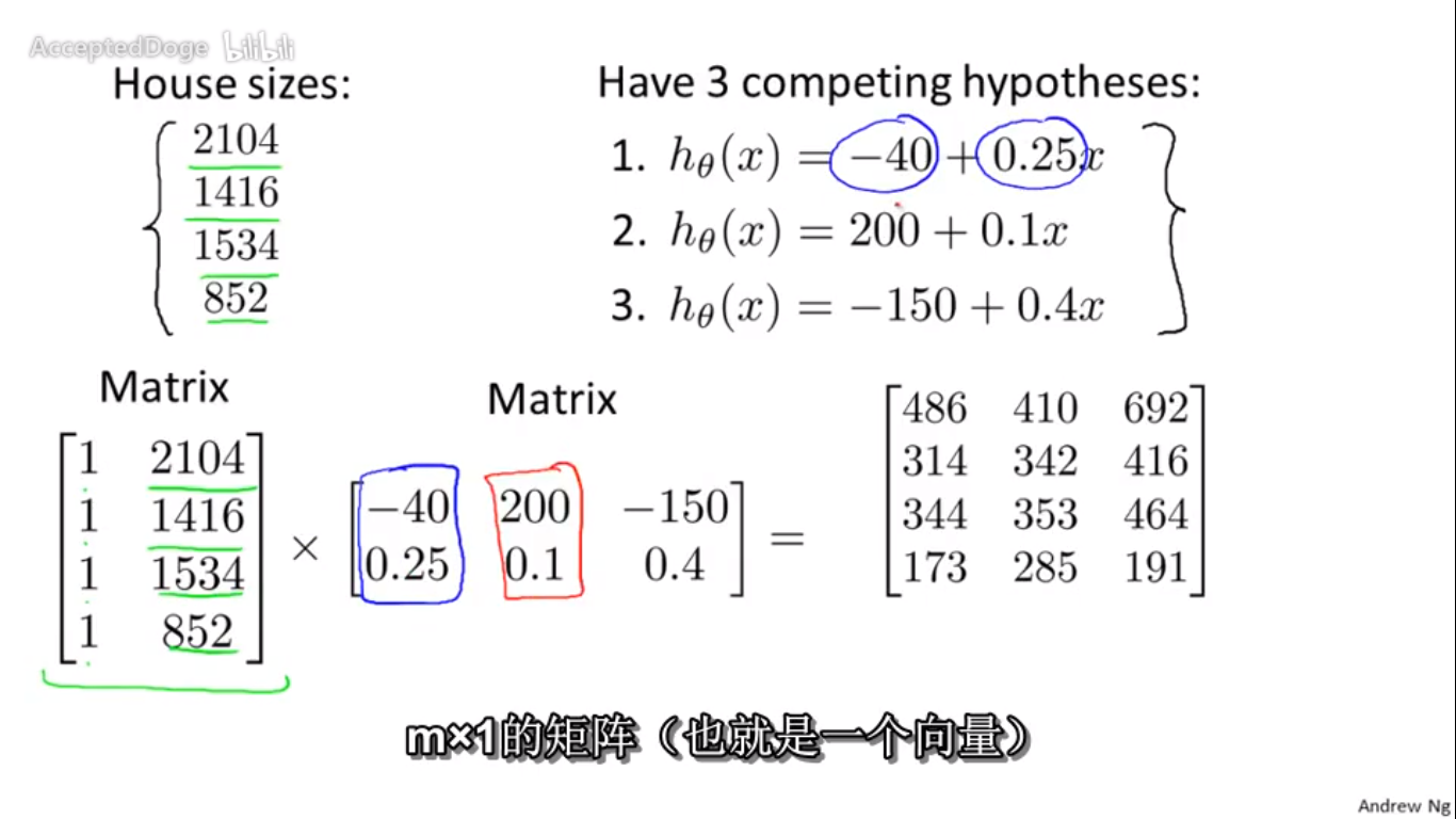 matrix multiplication properties(矩阵乘法特性)1.