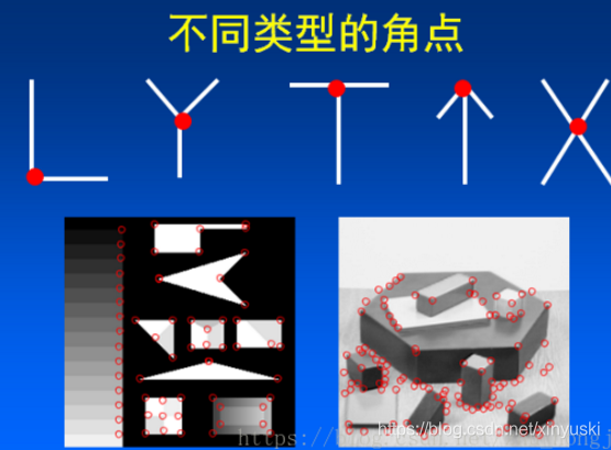 角点检测详细总结及代码示例_什么是角点检测-CSDN博客