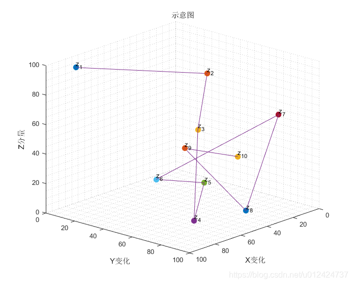 下标图片示意