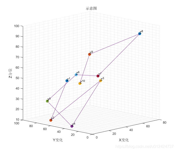 上标描述示意图