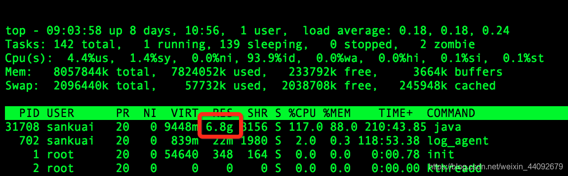 top命令显示的内存情况