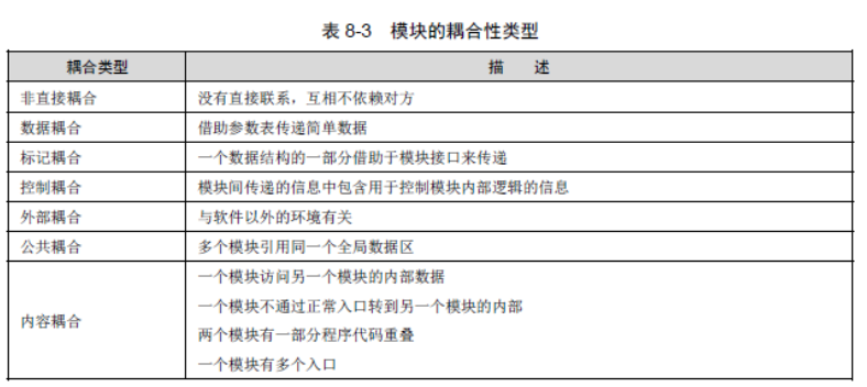 结构化设计和模块设计