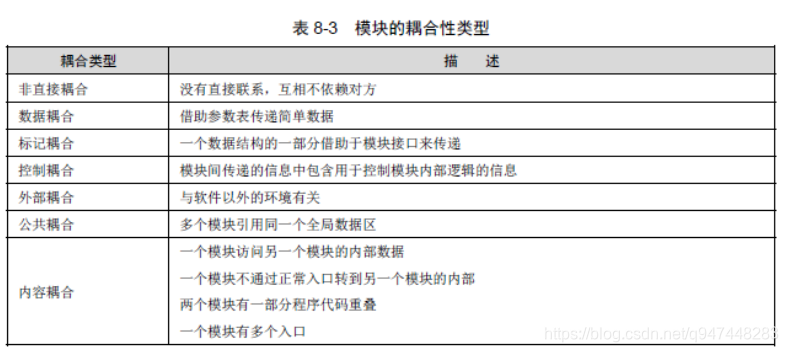 结构化设计和模块设计