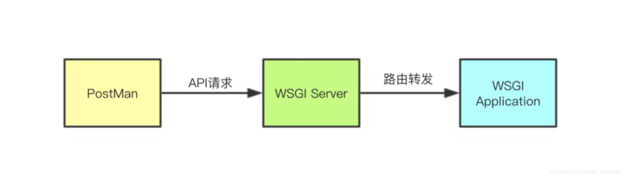 Wsgi application. Wsgi сервер. Wsgi Python. Wsgi приложение. Wsgi сервер wsgi шлюз.