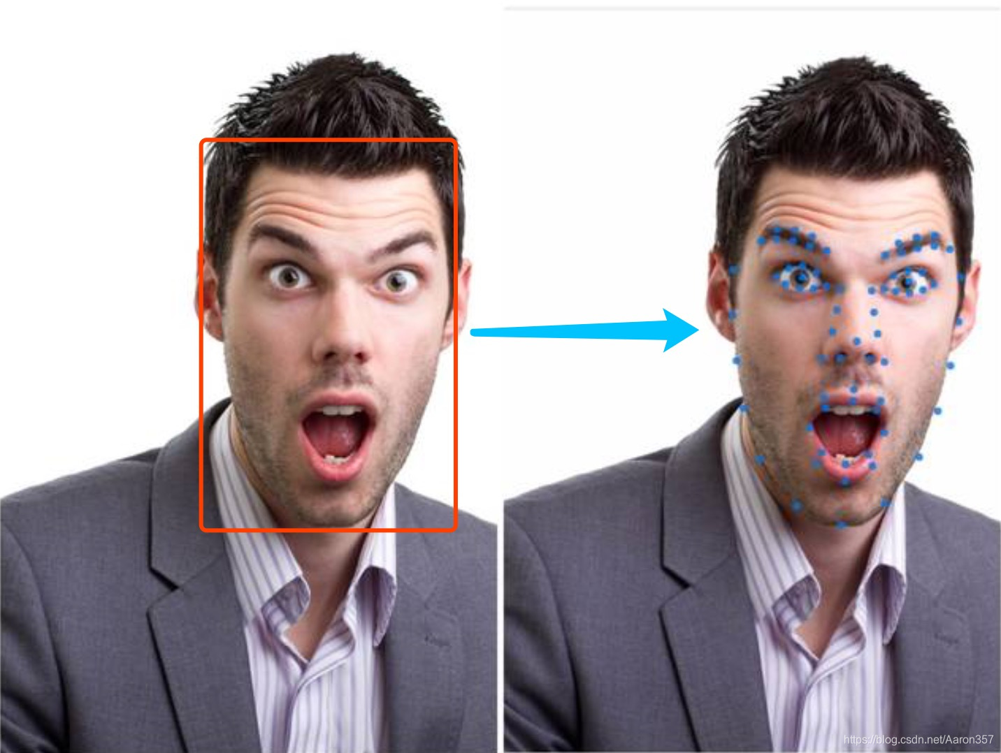 看脸时代真的到来：人工智能技术识别性取向的准确性超过人类 - IT经理网