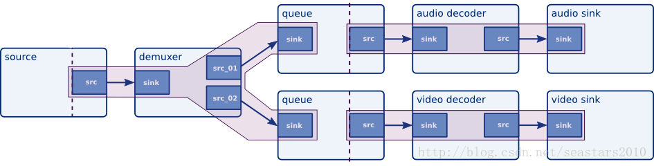 使用Gstreamer的元件播放MKV，MP4等格式视频(python)_gstreamer可以播放什么视频-CSDN博客