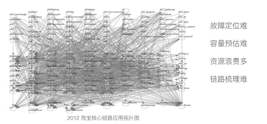 阿里巴巴鸟瞰图_阿里巴巴主要是干什么的