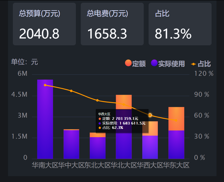 highcharts 设置渐变色_highcharts 渐变色-CSDN博客