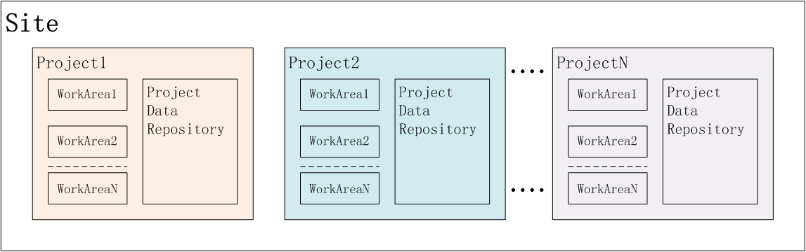 Cadency Task Management Module Cadence Project Design Management(III): Project Setup Example_cadence ...