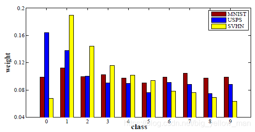 class prior distributions