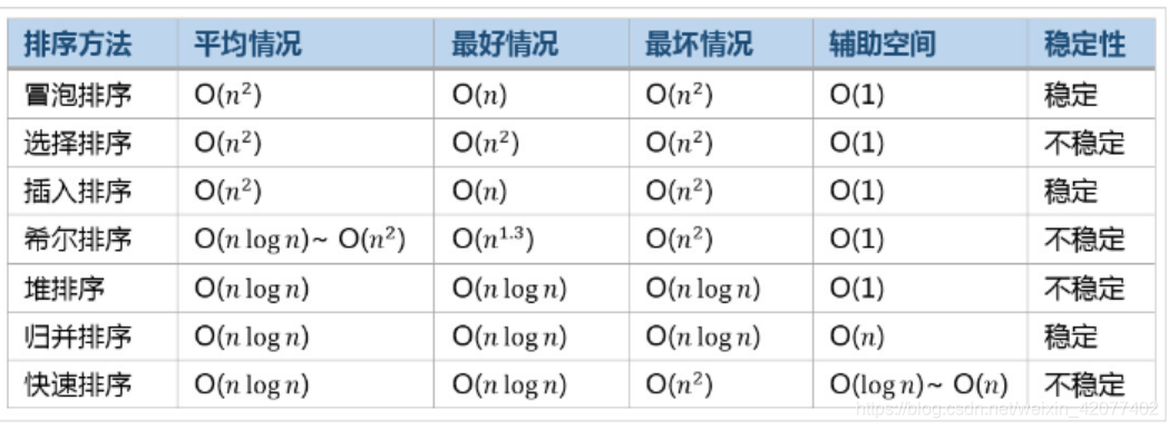 排序 Sorting