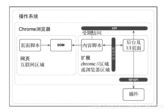 攻击扩展