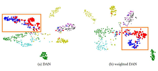 weighted-maximum-mean-discrepancy-for-unsupervised-domain-adaptation