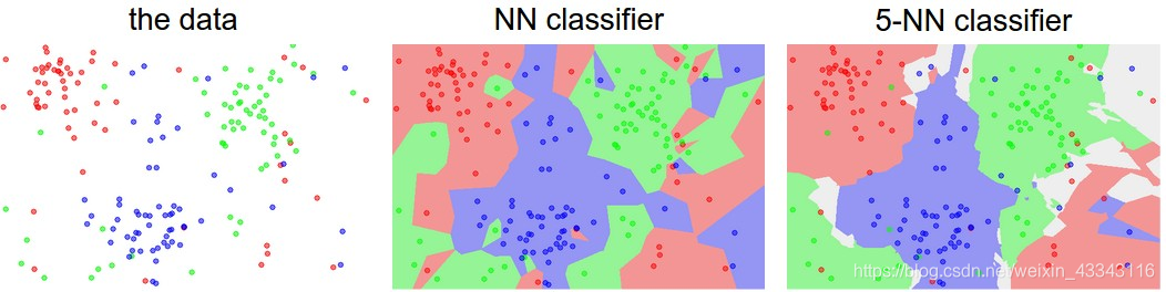 K-NN classifier