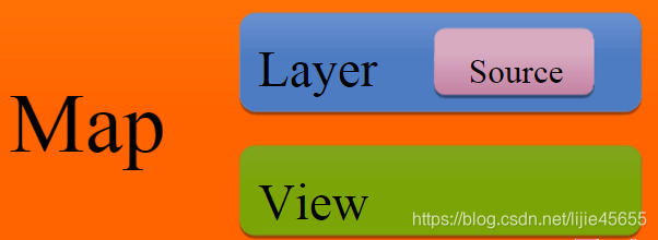 Openlayers Measure Measure OpenLayers使用_openlayers中文官网-CSDN博客