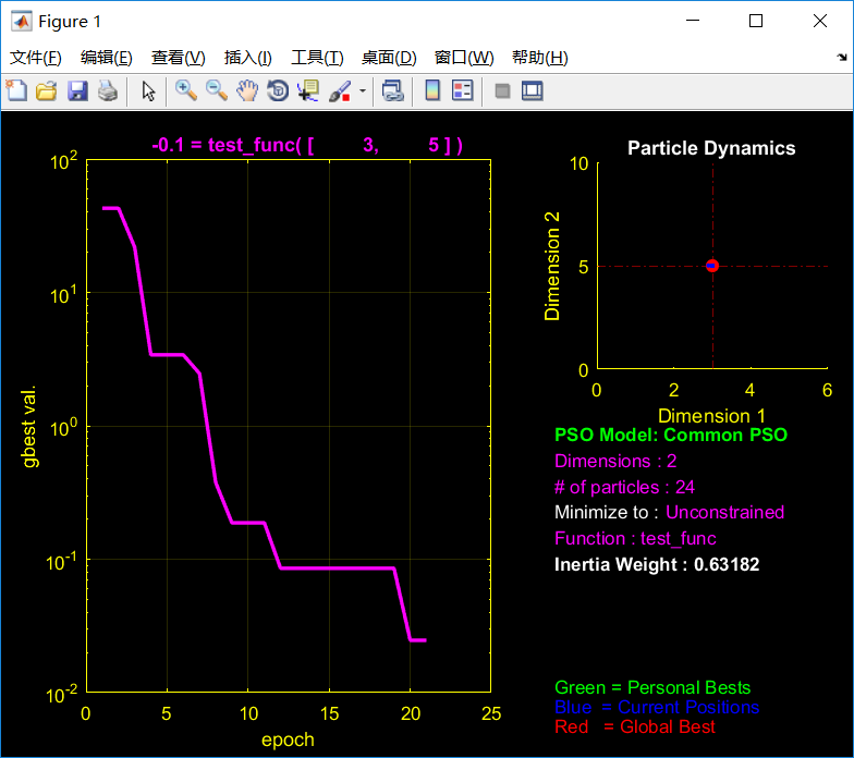 Matlab Psot工具箱使用 Callmejacky的博客 Csdn博客 Matlab Pso工具箱