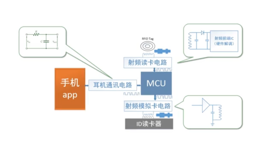 Hack Id Pro 破解门卡钥匙 你无法将我拒之门外 北冥有鱼 Csdn博客