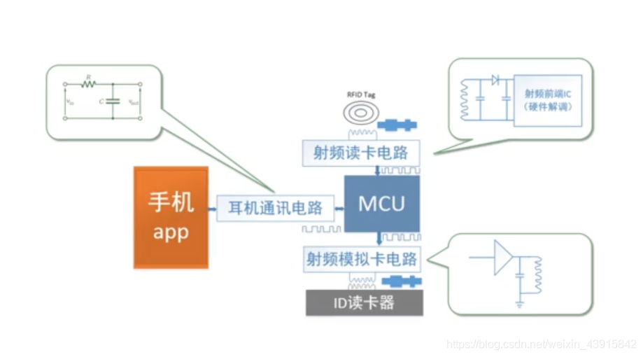 Hack Id Pro 破解门卡钥匙 你无法将我拒之门外 北冥有鱼 Csdn博客