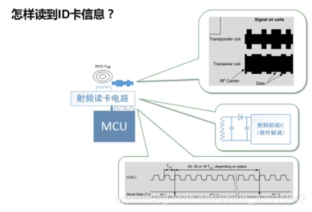 Hack Id Pro 破解门卡钥匙 你无法将我拒之门外 北冥有鱼 Csdn博客