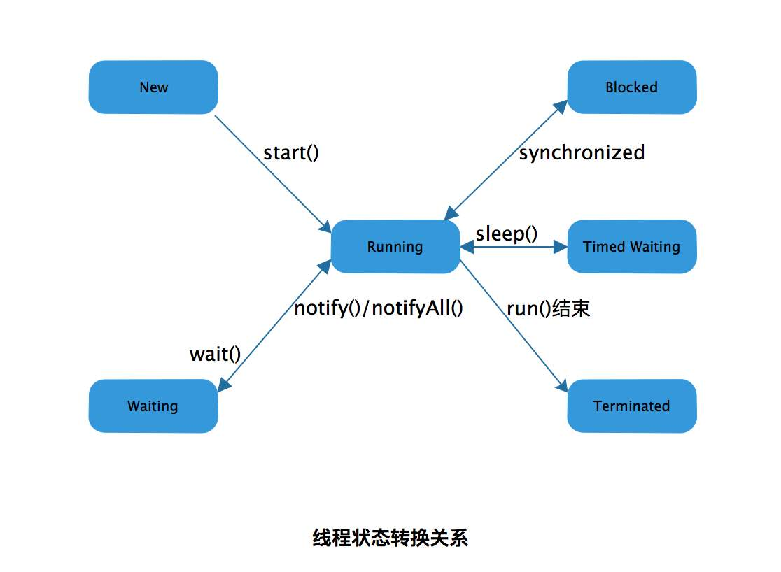 学习软件构造课程的总结与心得