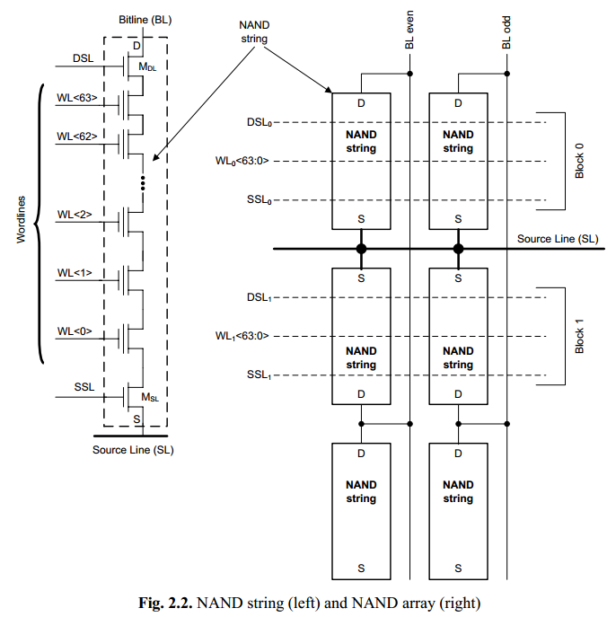 nand flash基础——基本结构[通俗易懂]