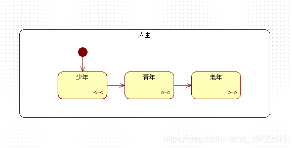 状态机图01