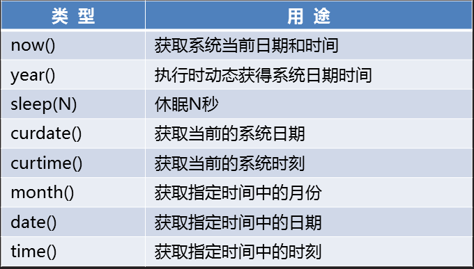 mysql安裝及數據類型簡介