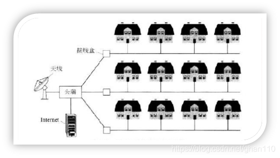 ここに画像を挿入説明