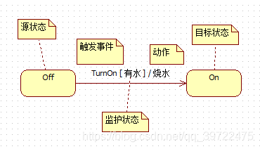 状态机图02