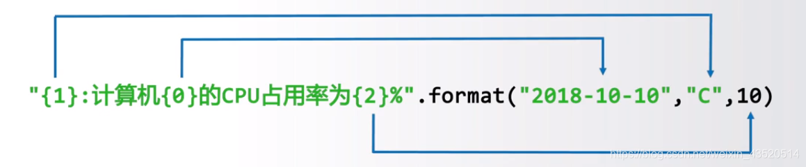 可以改变槽对应的变量