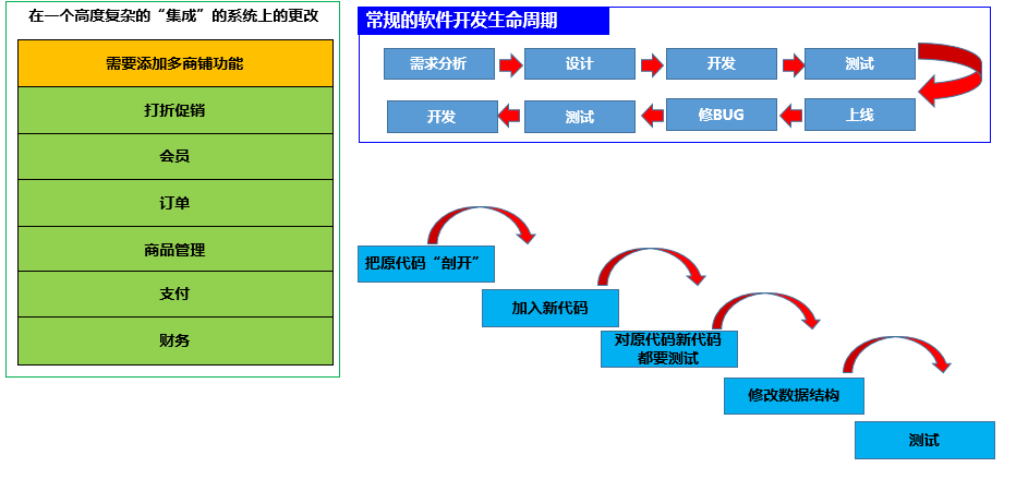 全渠道零售中台与数字化转型(1)-中台的前世今身