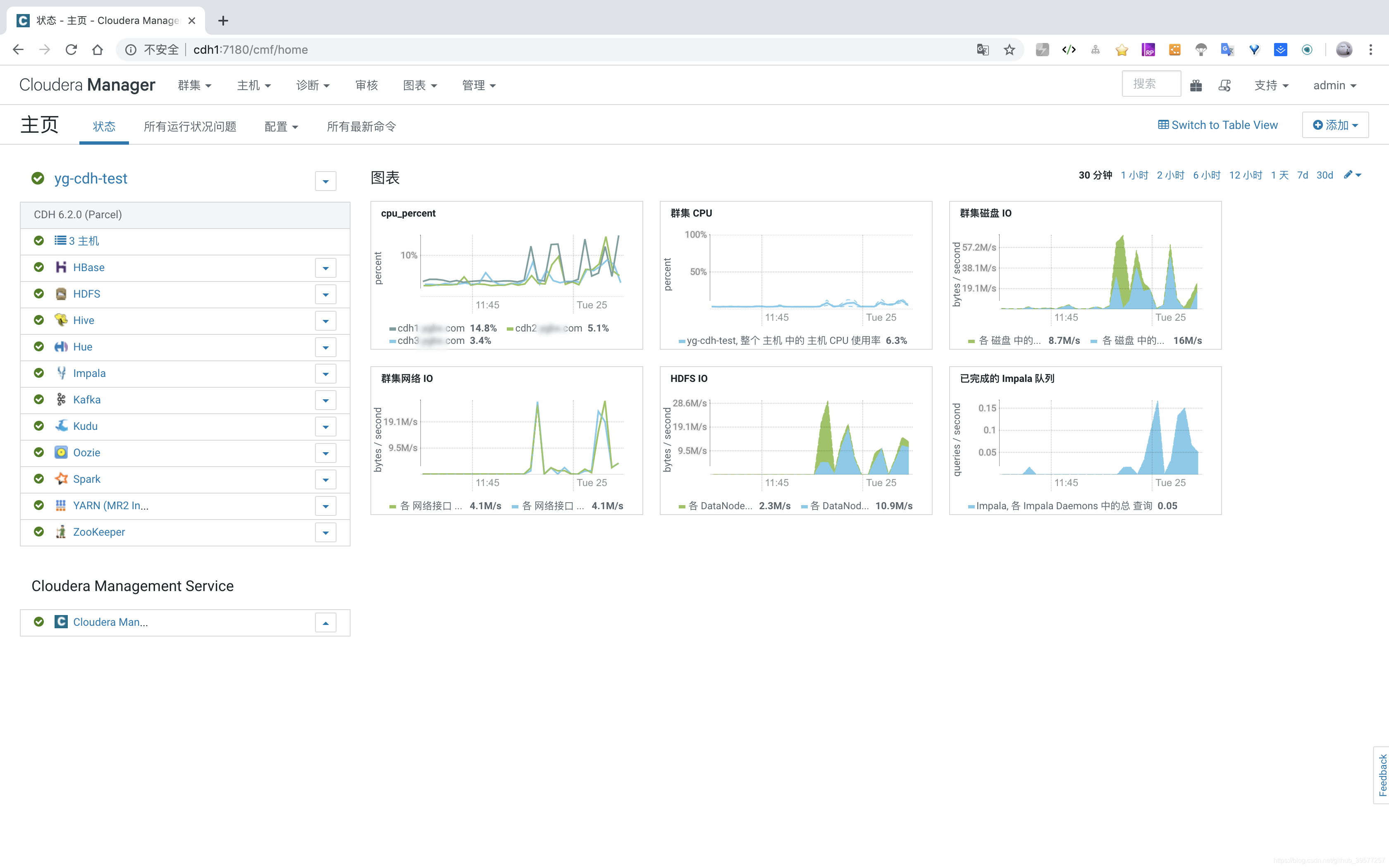 Cloudera Manager CDH 6.2.0 Web