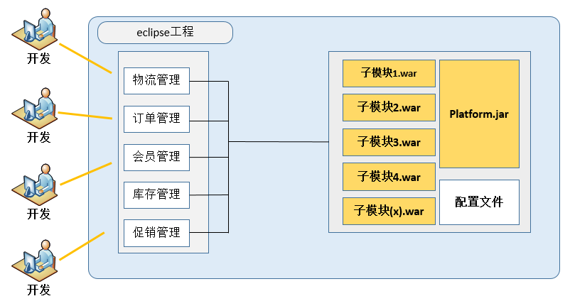 全渠道零售中台与数字化转型(1)-中台的前世今身