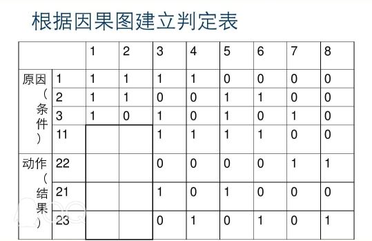 判定表