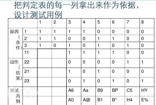 软件测试——黑盒测试
