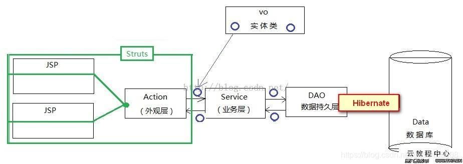 SSH与SS两者4大区别和基于原理和协议43.228.67.1