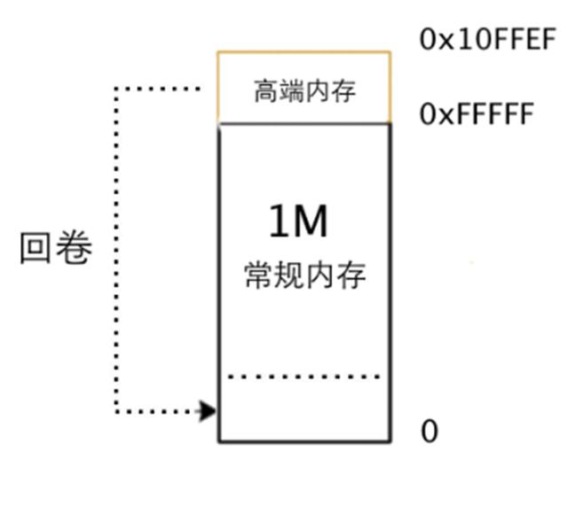 一步步编写操作系统 11 实模式下程序分段的原因