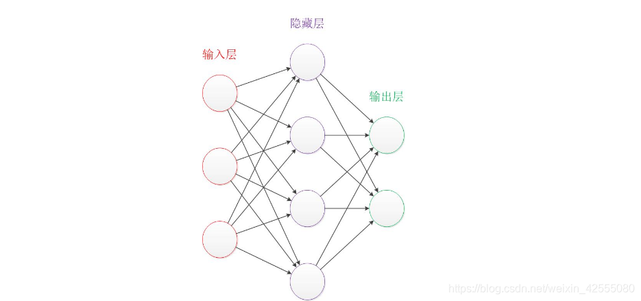 ANN人工神经网络(Artificial Neuron Network )_ann网络-CSDN博客