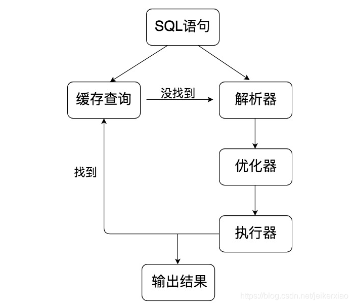SQL语言 简介-CSDN博客