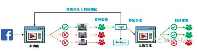 我对DevOps的理解