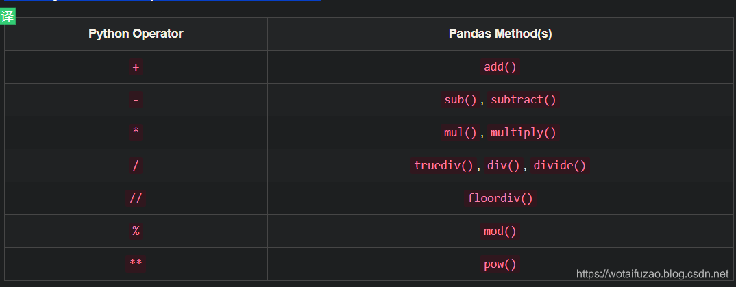 bitset的python实现 python bitset-csdn博客 Images... 使用python读取arduino串口发送的旋转编码器数据,转化为数组,并预处理激光雷达的数据。(调试2)_arduino读取数据格式-CSDN博客