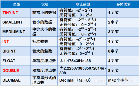 Decimal通常用于货币