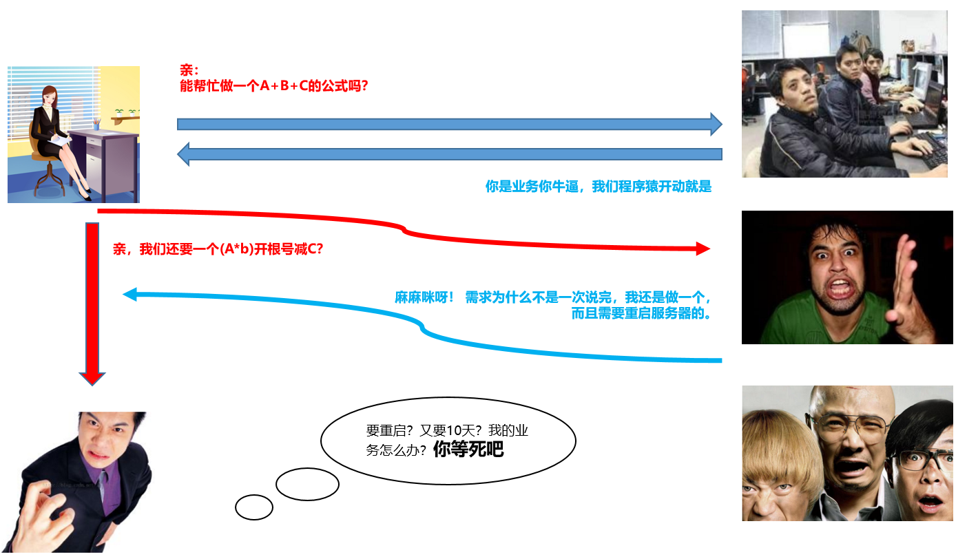 全渠道零售中台与数字化转型(1)-中台的前世今身